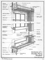 parts of a window